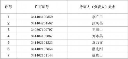 擬收回煙草專賣零售許可證公告