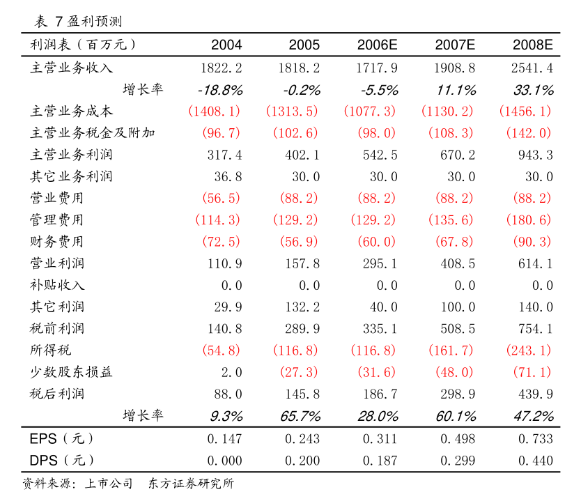 宜賓天原集團股份詳式權益變動報告書解析 聚焦針紡織品及原料銷售業務的發展前景